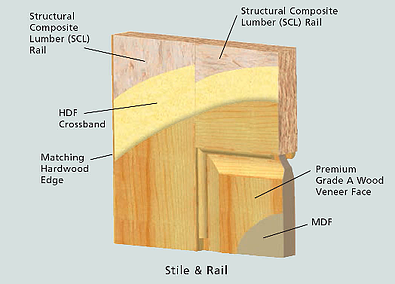 stile and rail wood doors